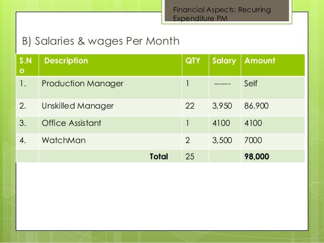 financial projections for startups financial business plan sample pdf